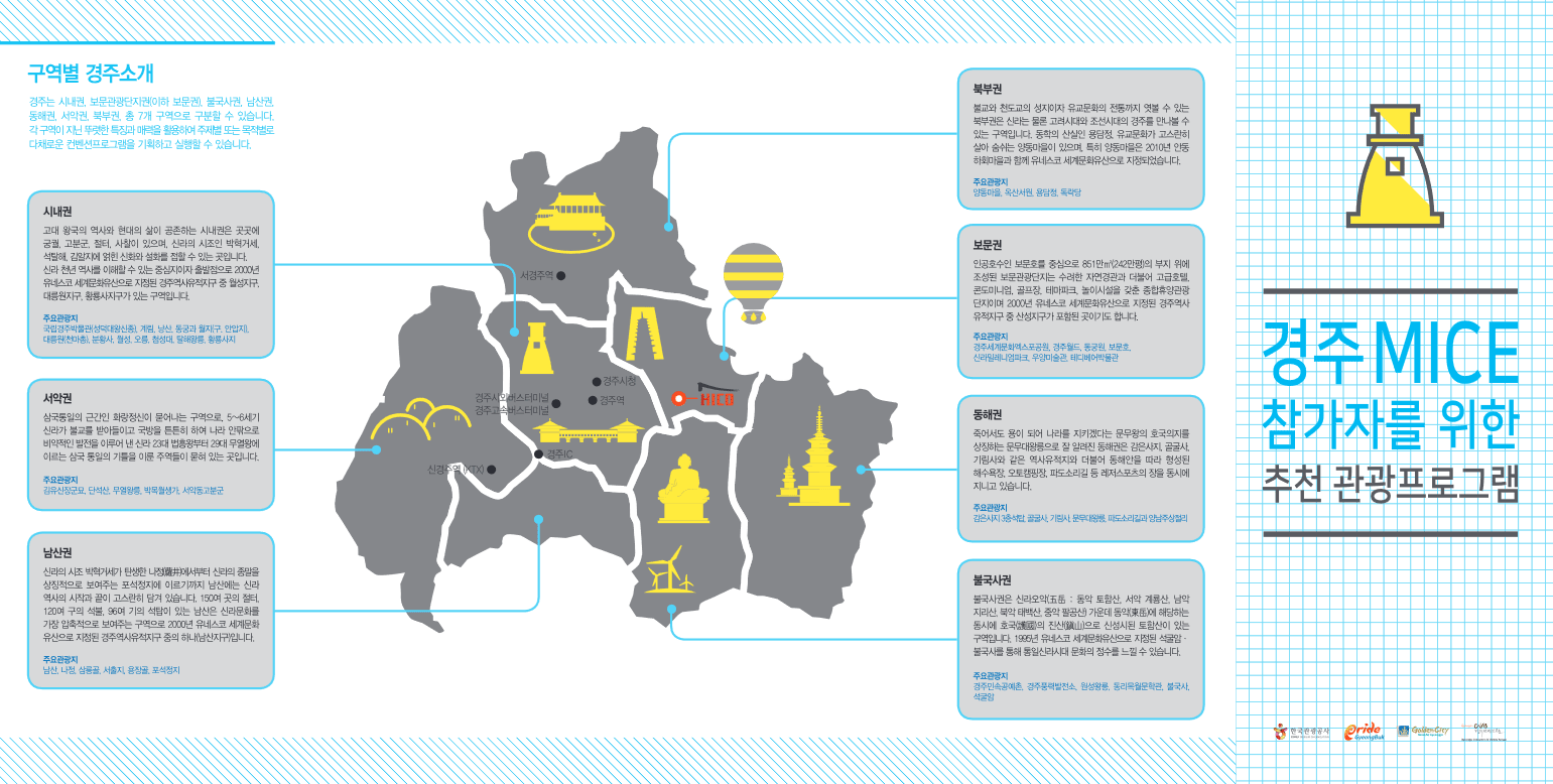 경주 MICE 참가자를 위한 추천 관광프로그램